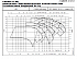 LNES 150-200/110/P45VCC4 - График насоса eLne, 2 полюса, 2950 об., 50 гц - картинка 2