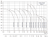 CDMF-10-4-LDWSC - Диапазон производительности насосов CNP CDM (CDMF) - картинка 6