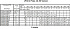 LPC4/I 65-250/2,2 IE3 - Характеристики насоса Ebara серии LPCD-40-50 2 полюса - картинка 12
