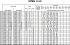 EVMSG15 13F5 HQ1BEG E/11 ETM - Характеристики насоса Ebara серии EVMS-1-3-5 - картинка 8