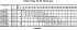 LPC/I 100-160/11 EDT DP - Характеристики насоса Ebara серии LPCD-65-100 2 полюса - картинка 13