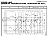 NSCF 150-400/900/L45VCC4 - График насоса NSC, 2 полюса, 2990 об., 50 гц - картинка 2