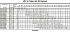 LPC/I 100-160/15 IE3 - Характеристики насоса Ebara серии LPC-65-80 4 полюса - картинка 10